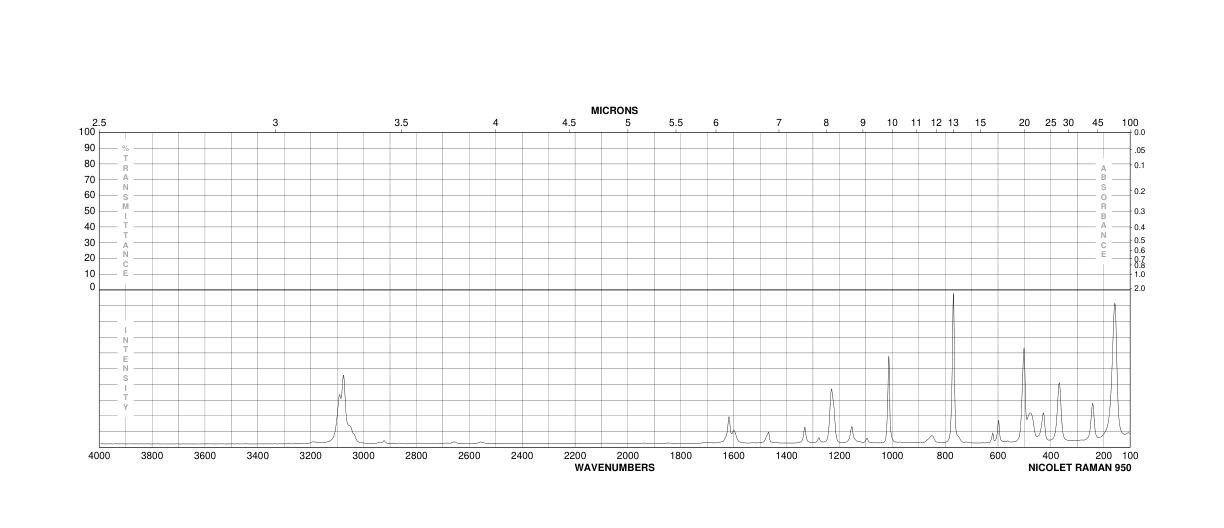 1,2-PHENYLENE PHOSPHOROCHLORIDITE(1641-40-3) IR3