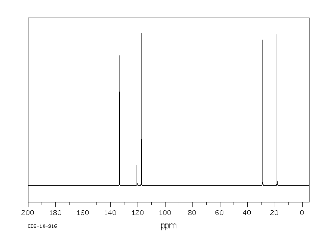 2-METHYL-3-BUTENENITRILE(16529-56-9) MS