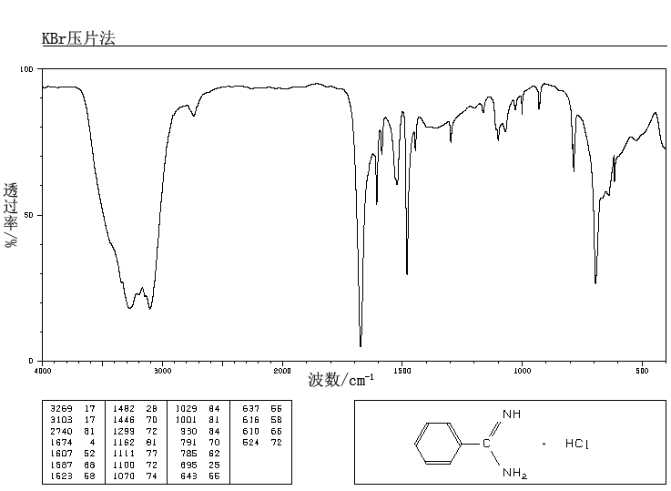 Benzamidine hydrochloride(1670-14-0) MS