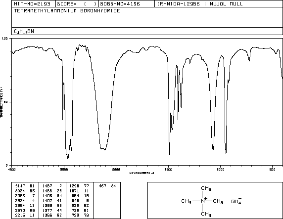 Tetramethylammonium borohydride(16883-45-7) IR2