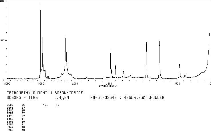 Tetramethylammonium borohydride(16883-45-7) IR2