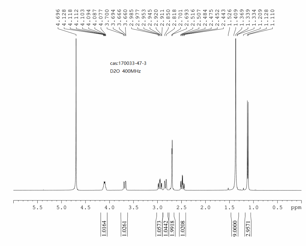 (R)-1-N-Boc-2-methylpiperazine(170033-47-3) <sup>1</sup>H NMR