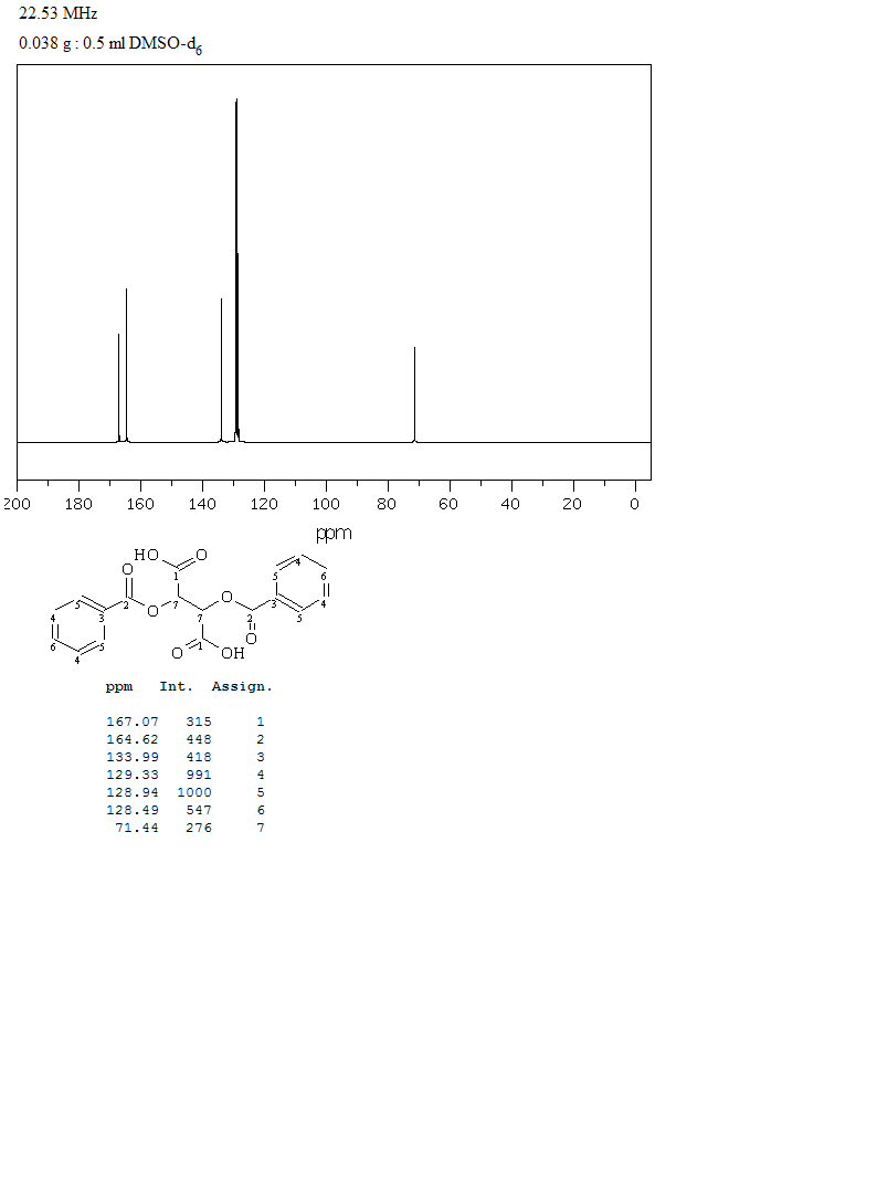 Dibenzoyl-D-tartaric acid(17026-42-5) <sup>13</sup>C NMR