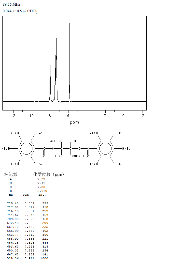 Dibenzoyl-D-tartaric acid(17026-42-5) <sup>13</sup>C NMR