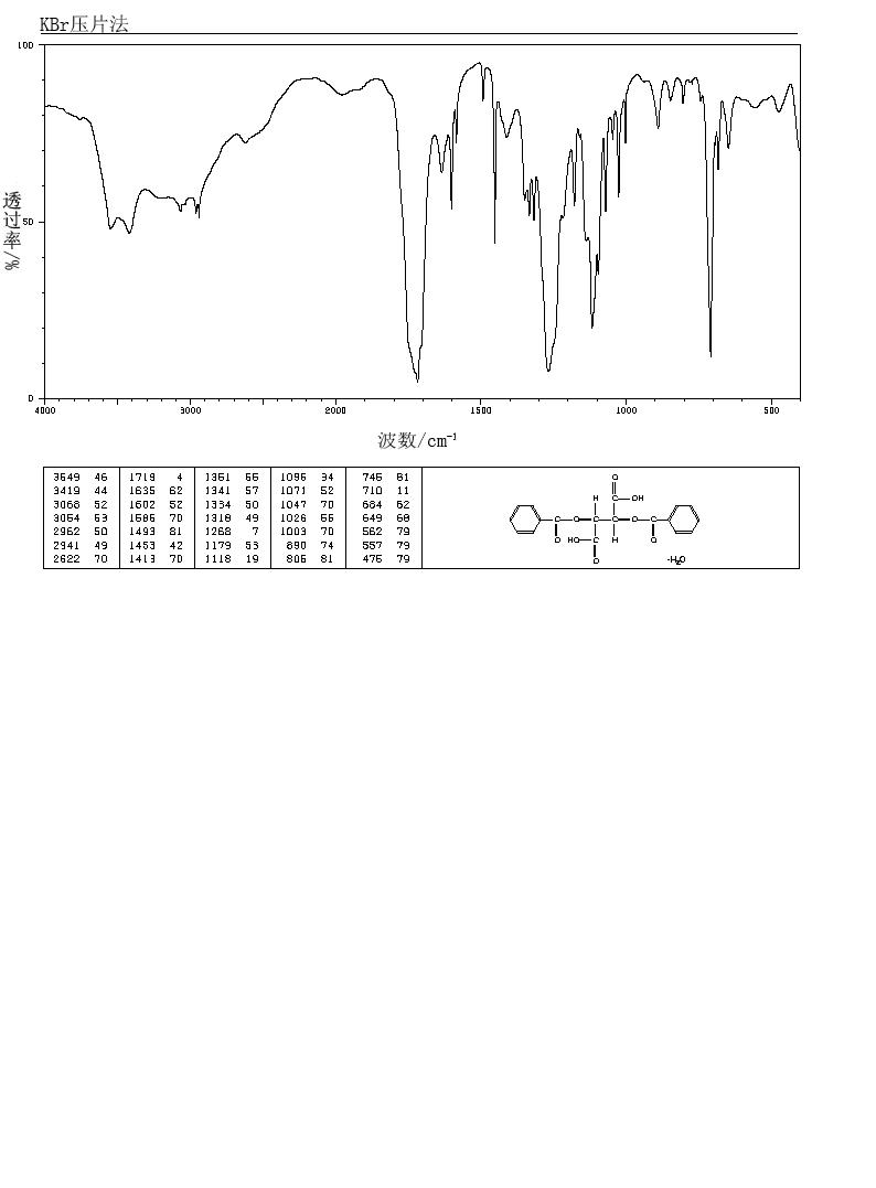 Dibenzoyl-D-tartaric acid(17026-42-5) <sup>13</sup>C NMR