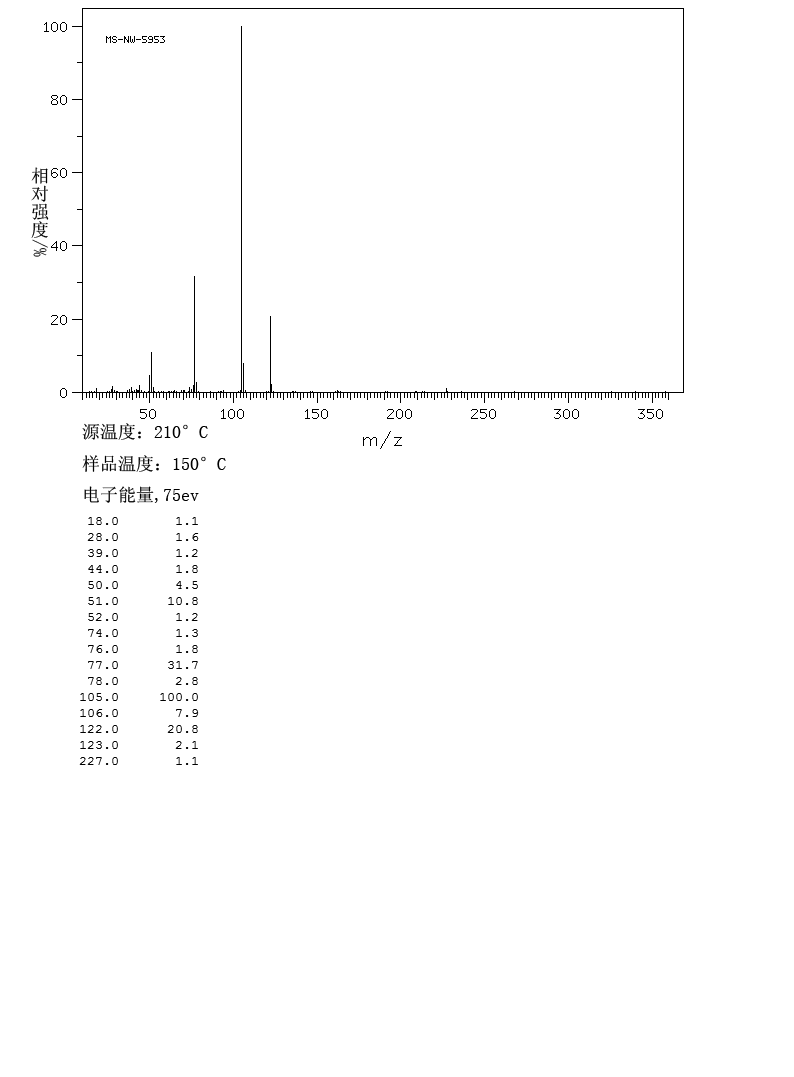 Dibenzoyl-D-tartaric acid(17026-42-5) <sup>13</sup>C NMR