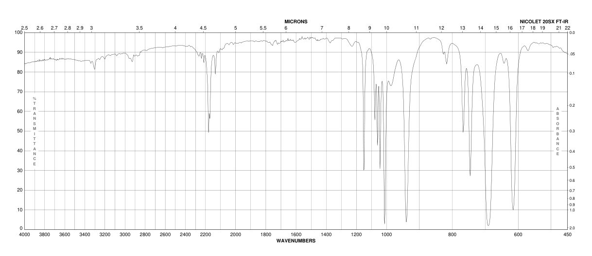 1,2-DICHLOROETHANE-D4(17060-07-0)FT-IR