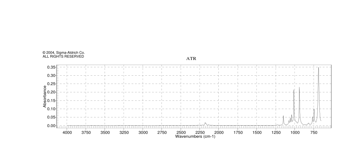 1,2-DICHLOROETHANE-D4(17060-07-0)FT-IR