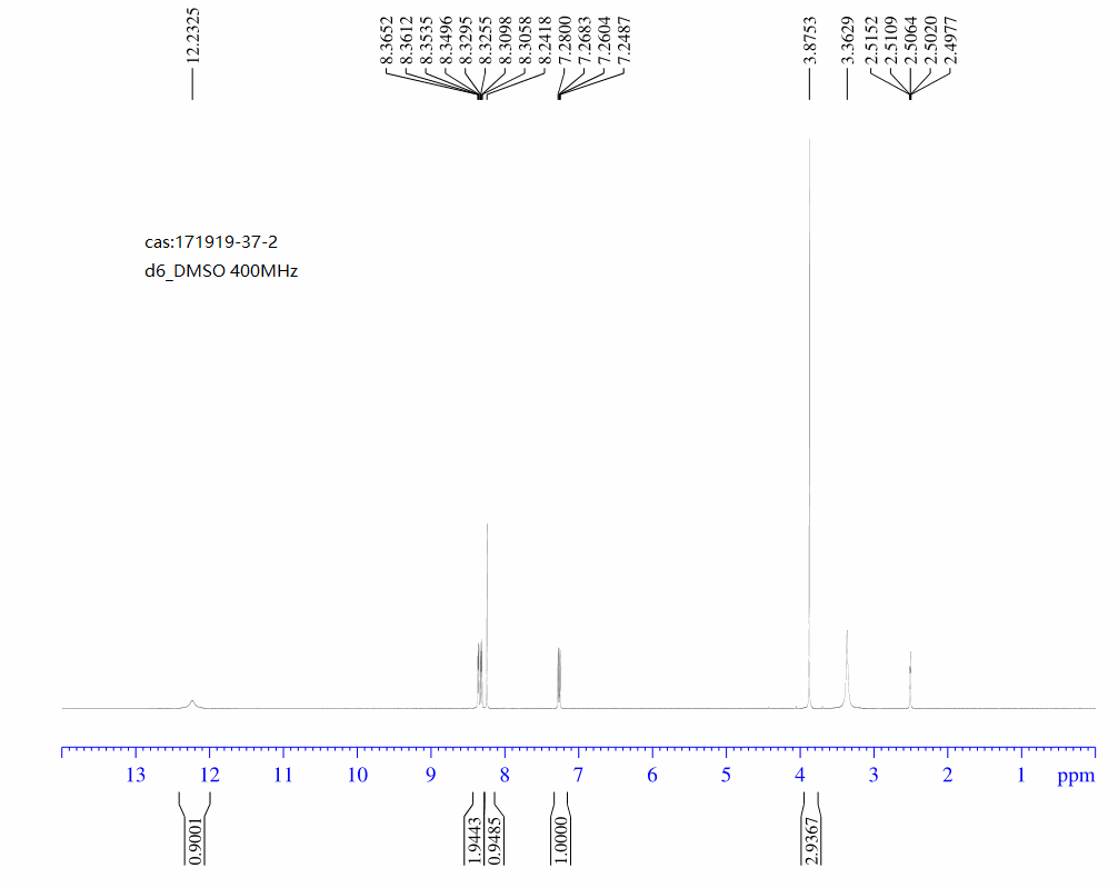 1-Methyl-7-azaindole-3-carboxylic acid(171919-37-2) <sup>1</sup>H NMR