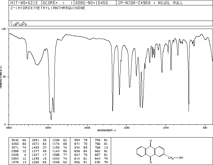 2-(HYDROXYMETHYL)ANTHRAQUINONE(17241-59-7) IR1