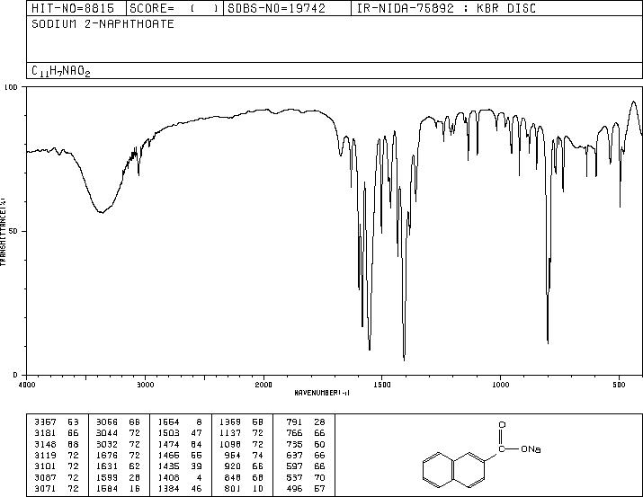 2-NAPHTHALENECARBOXYLIC ACID SODIUM SALT(17273-79-9) <sup>13</sup>C NMR