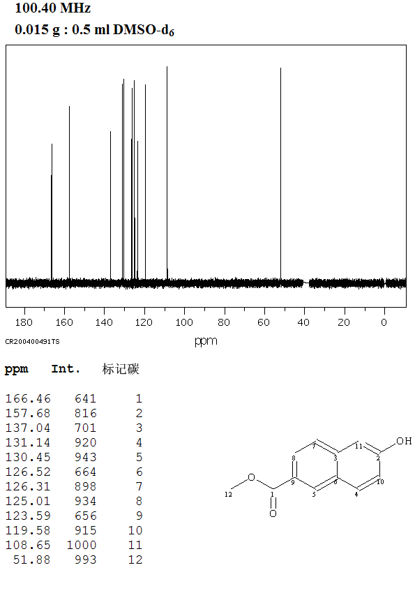 METHYL 6-HYDROXY-2-NAPHTHOATE(17295-11-3) <sup>1</sup>H NMR