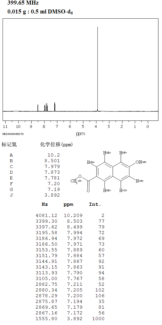 METHYL 6-HYDROXY-2-NAPHTHOATE(17295-11-3) <sup>1</sup>H NMR