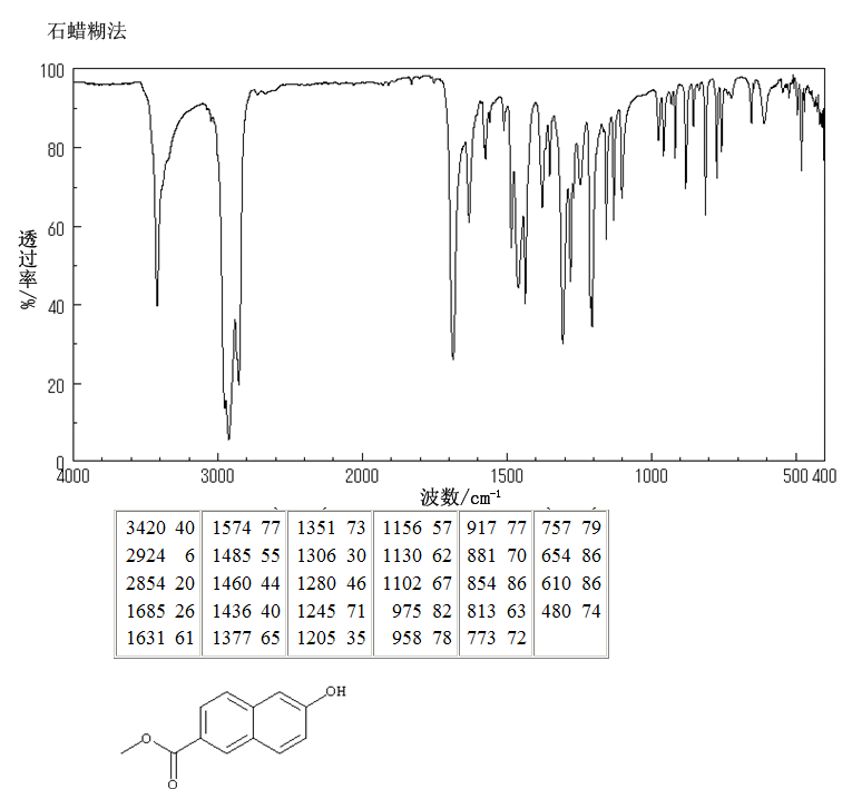 METHYL 6-HYDROXY-2-NAPHTHOATE(17295-11-3) <sup>1</sup>H NMR