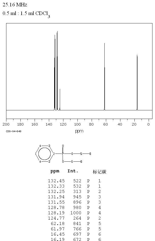 DIETHYL PHENYLPHOSPHONATE(1754-49-0) Raman