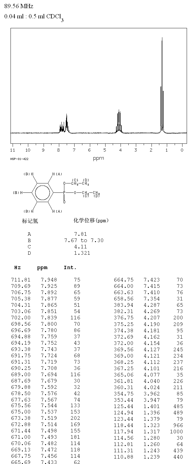 DIETHYL PHENYLPHOSPHONATE(1754-49-0) Raman