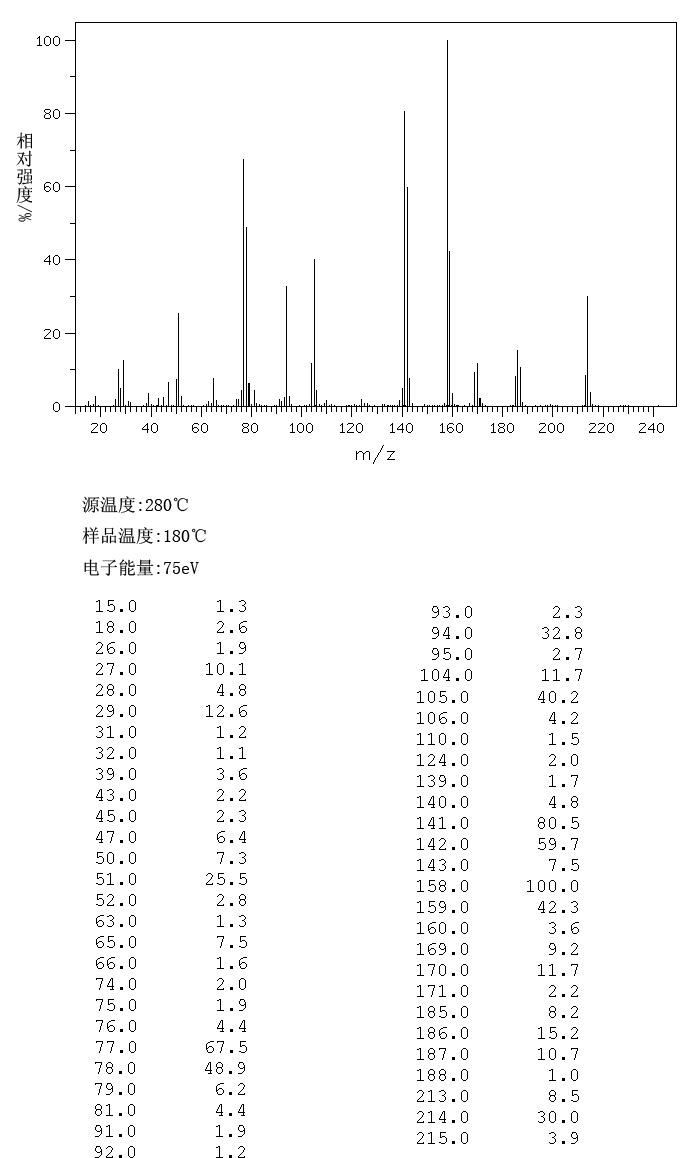 DIETHYL PHENYLPHOSPHONATE(1754-49-0) Raman