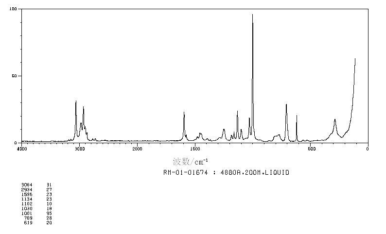 DIETHYL PHENYLPHOSPHONATE(1754-49-0) Raman