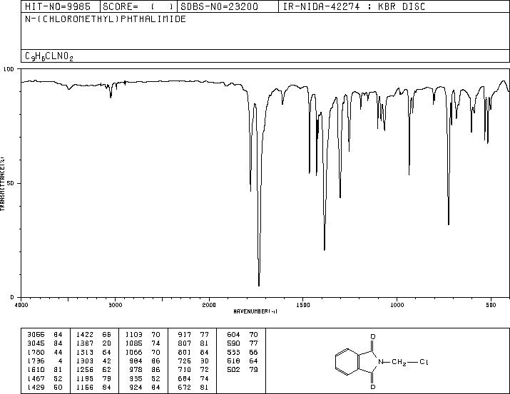 N-(Chloromethyl)phthalimide(17564-64-6) Raman