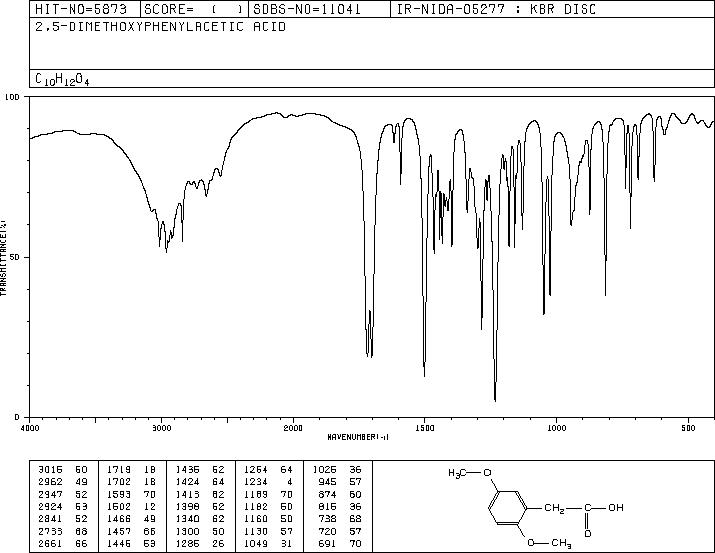 (2,5-Dimethoxyphenyl)acetic acid(1758-25-4) IR2