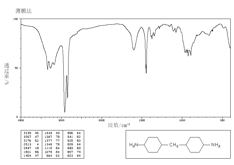 4,4'-Diaminodicyclohexyl methane (1761-71-3) <sup>1</sup>H NMR