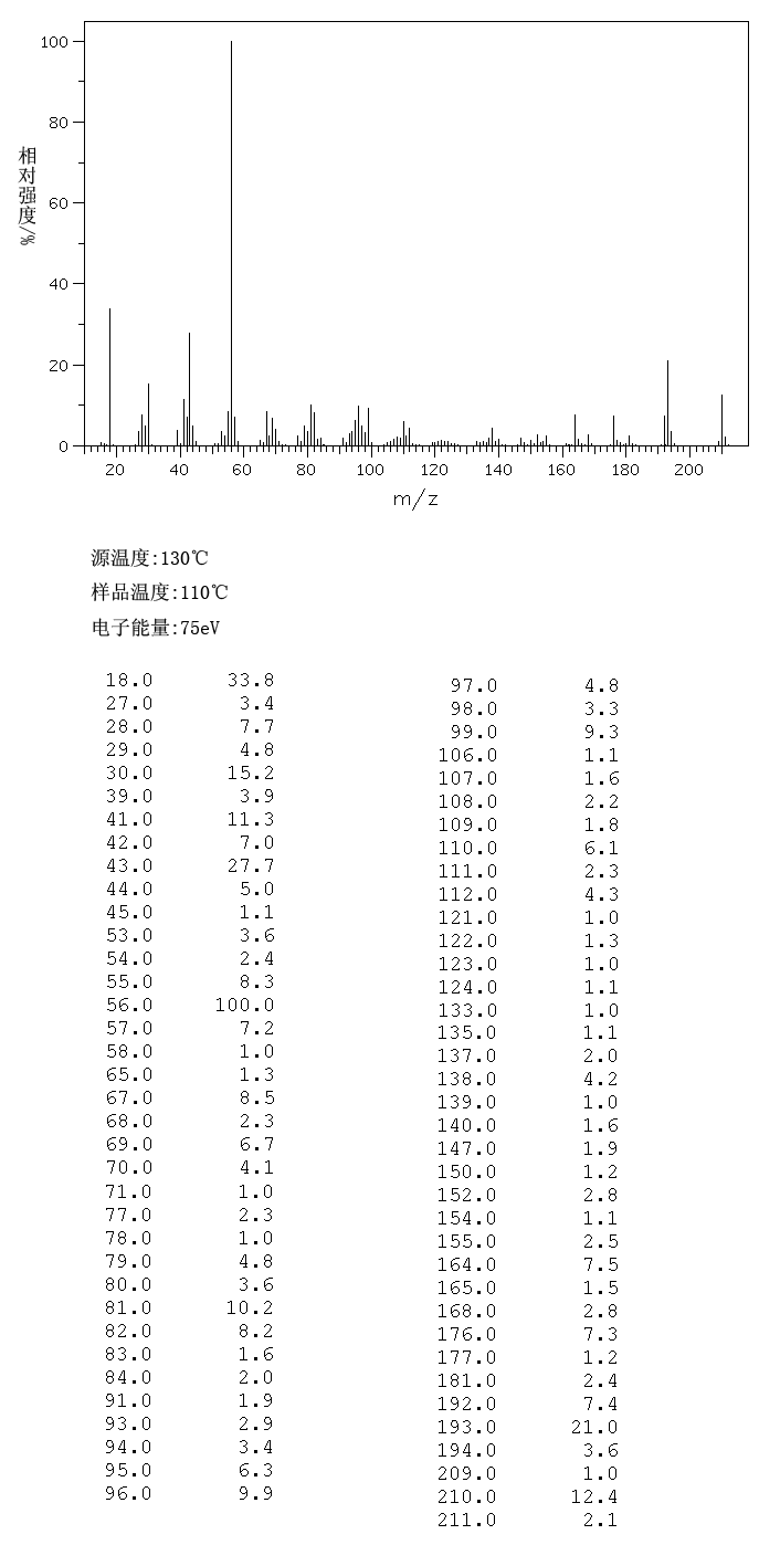 4,4'-Diaminodicyclohexyl methane (1761-71-3) <sup>1</sup>H NMR