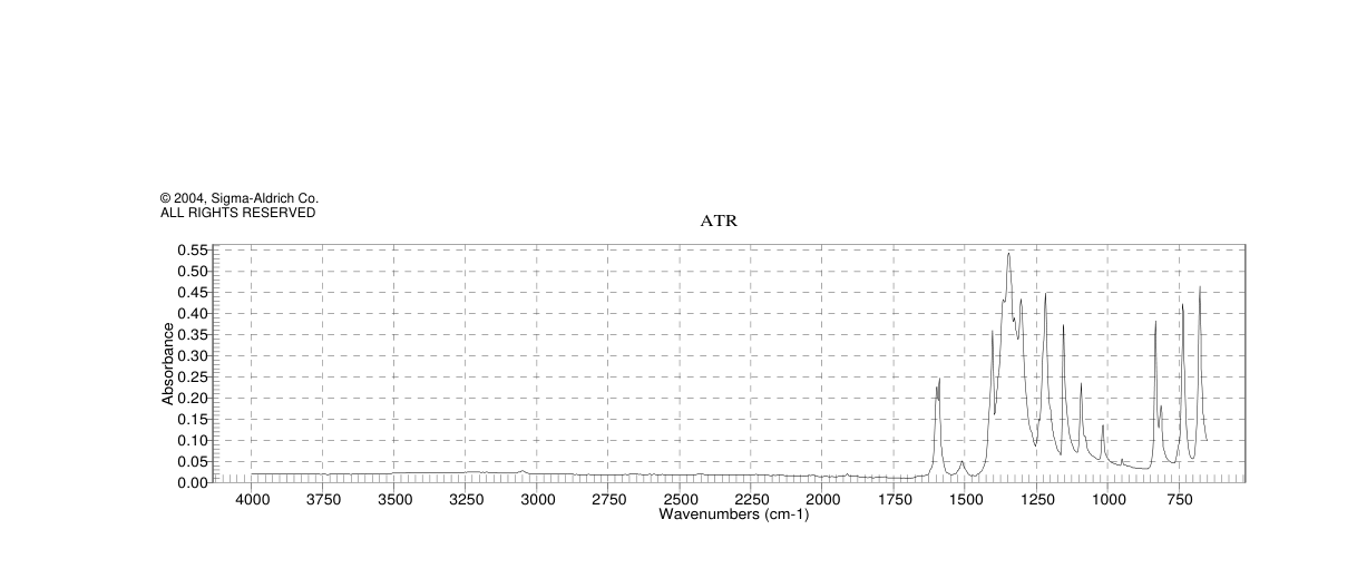 4-Fluorobenzeneboronic acid(1765-93-1)FT-IR