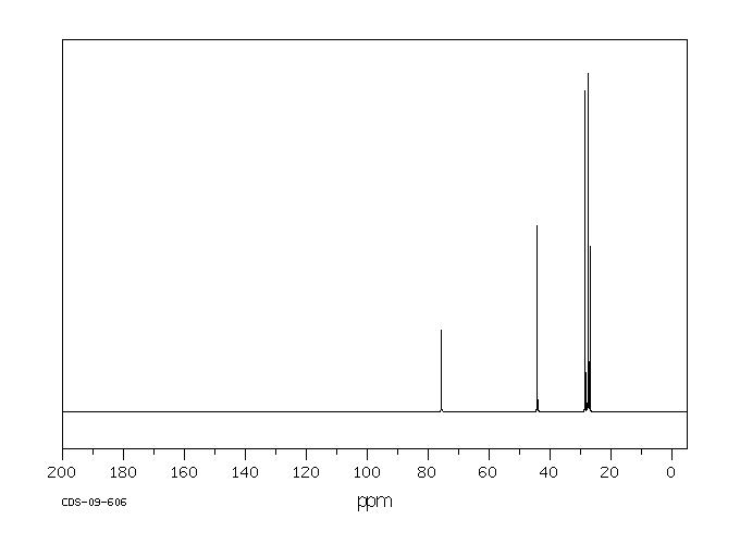 TRICYCLOHEXYLMETHANOL(17687-74-0) <sup>13</sup>C NMR