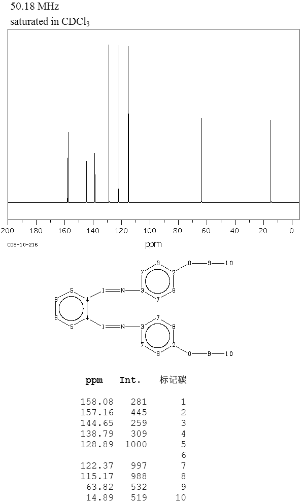 TEREPHTHALBIS(P-PHENETIDINE)(17696-60-5) <sup>1</sup>H NMR