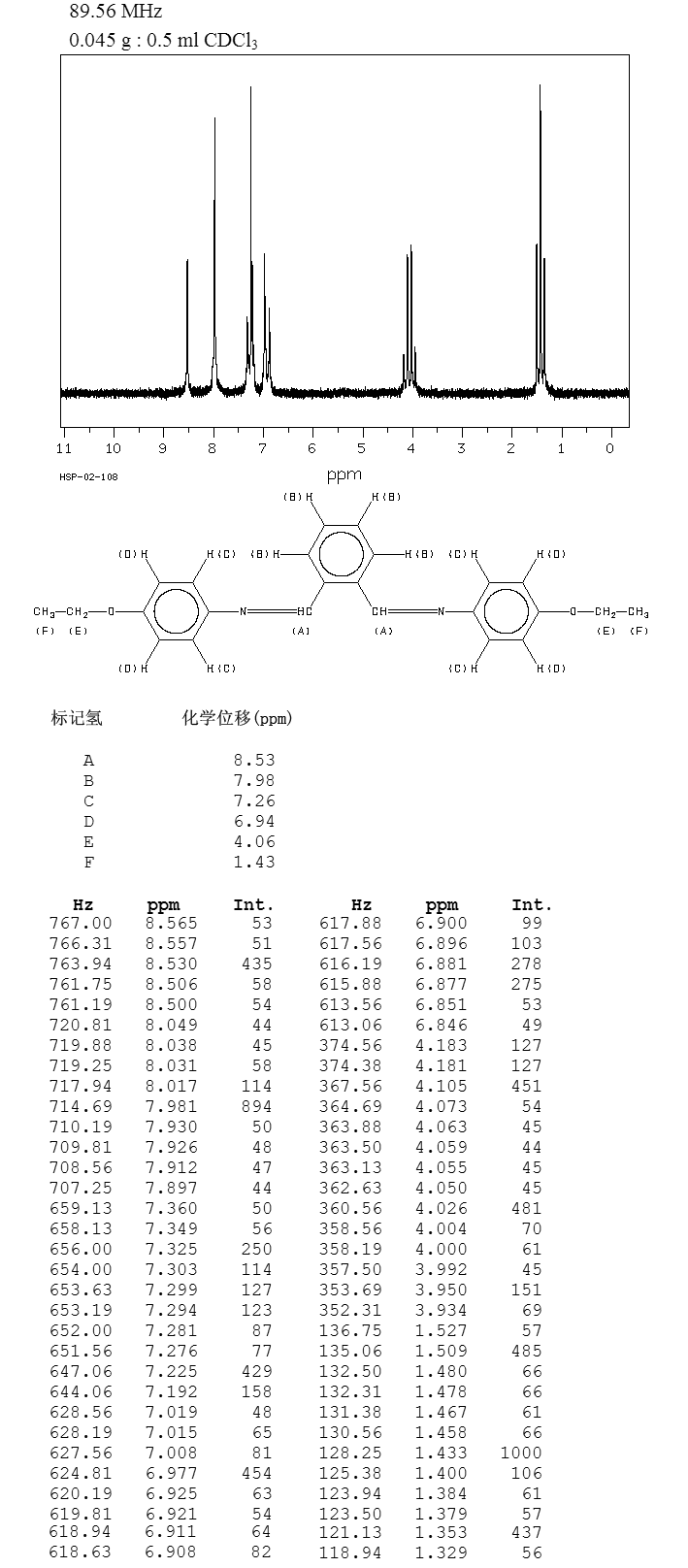 TEREPHTHALBIS(P-PHENETIDINE)(17696-60-5) <sup>1</sup>H NMR