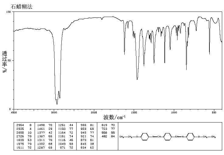 TEREPHTHALBIS(P-PHENETIDINE)(17696-60-5) <sup>1</sup>H NMR