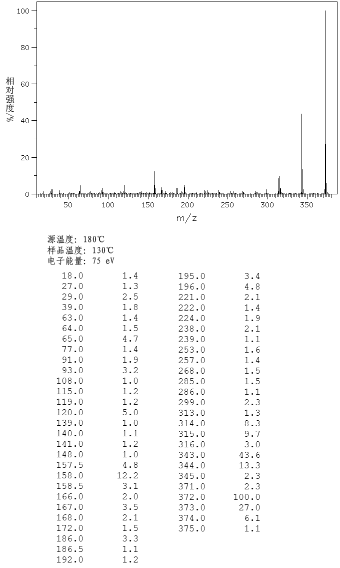 TEREPHTHALBIS(P-PHENETIDINE)(17696-60-5) <sup>1</sup>H NMR