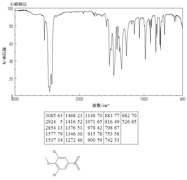 2,6-DICHLORO-4-NITROANISOLE(17742-69-7) <sup>13</sup>C NMR