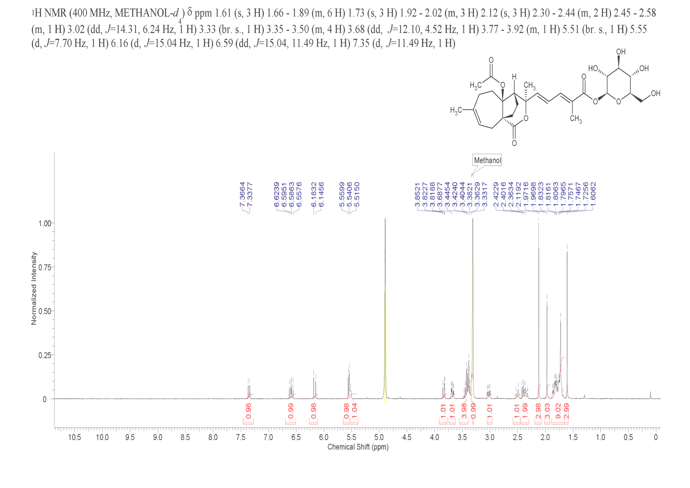 Terrestrosin D
(179464-23-4) <sup>1</sup>H NMR