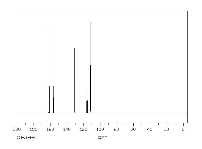 2,6-Difluorobenzamide(18063-03-1) IR1