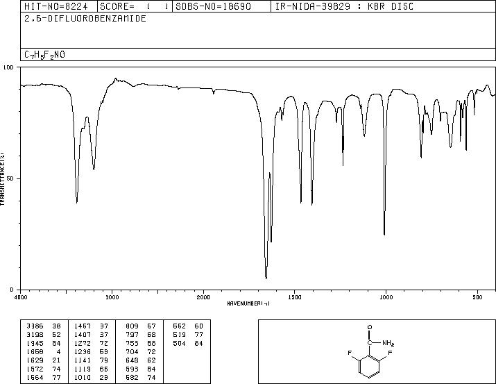 2,6-Difluorobenzamide(18063-03-1) IR1