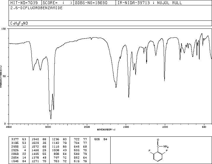 2,6-Difluorobenzamide(18063-03-1) IR1