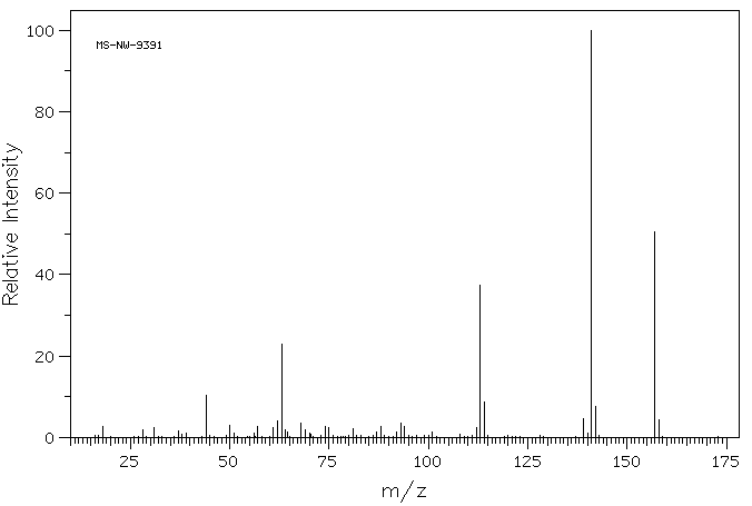 2,6-Difluorobenzamide(18063-03-1) IR1