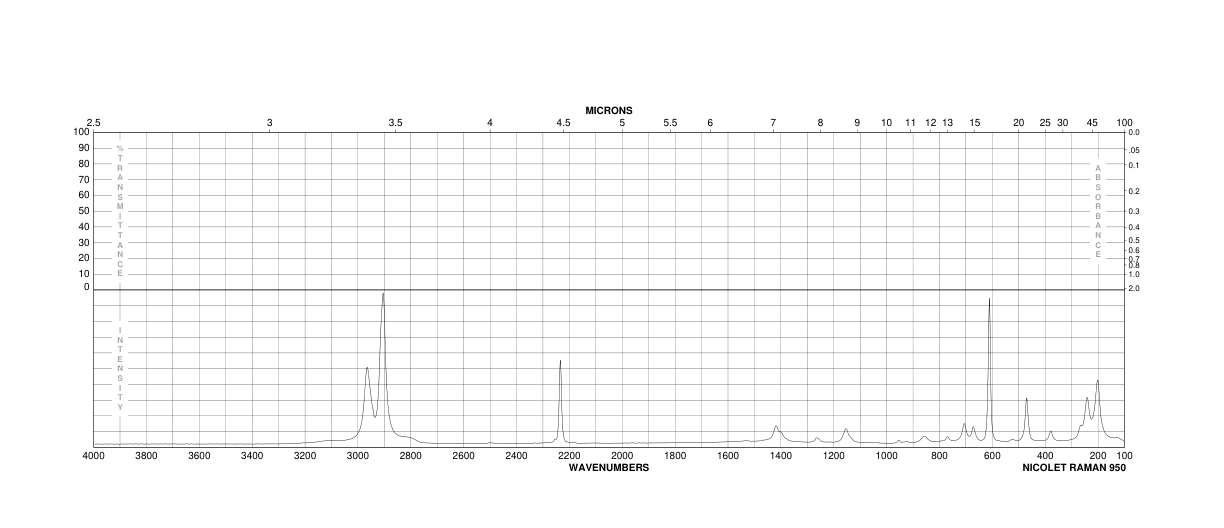 (TRIMETHYLSILYL)ACETONITRILE(18293-53-3) Raman