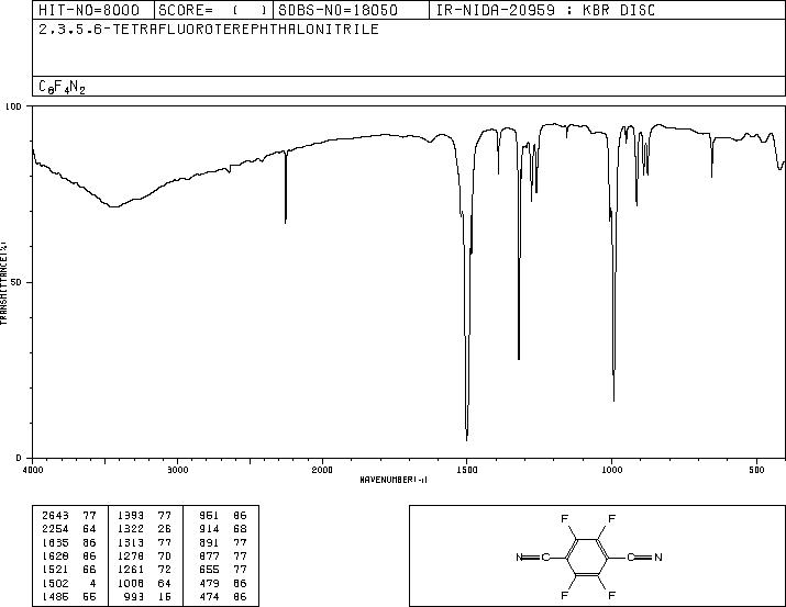 Tetrafluoroterephthalonitrile(1835-49-0) IR2