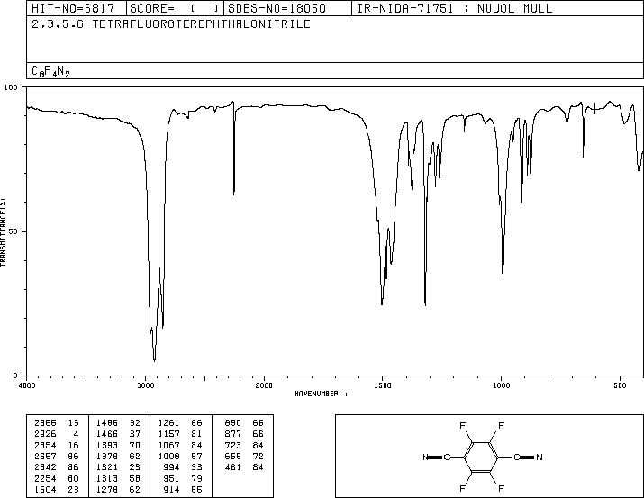 Tetrafluoroterephthalonitrile(1835-49-0) IR2