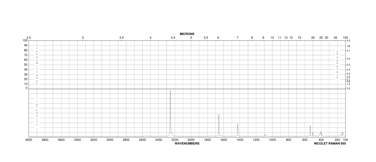 Tetrafluoroterephthalonitrile(1835-49-0) IR2