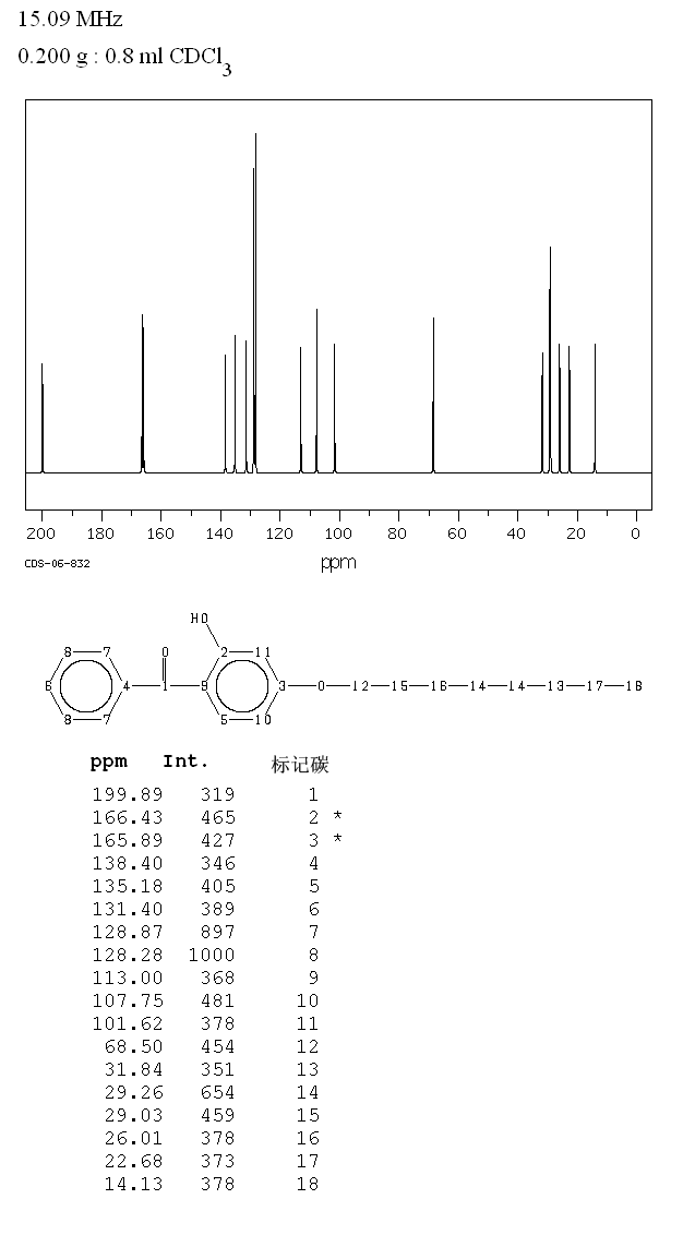 Octabenzone (1843-05-6) IR2