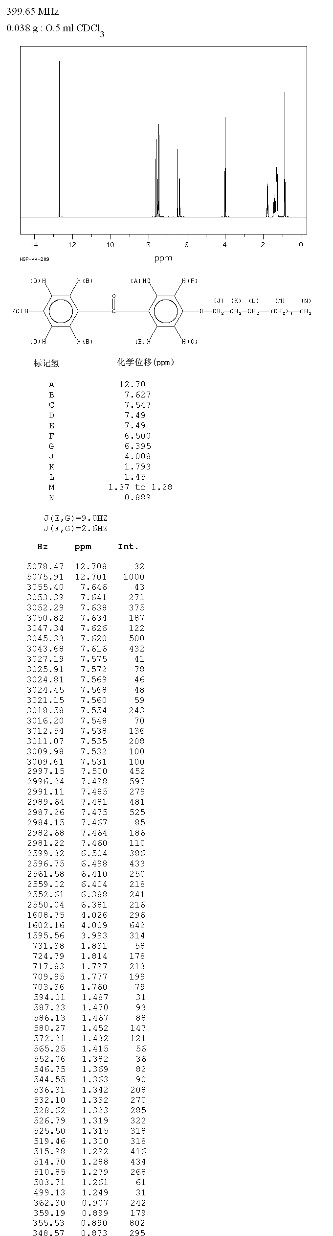 Octabenzone (1843-05-6) IR2