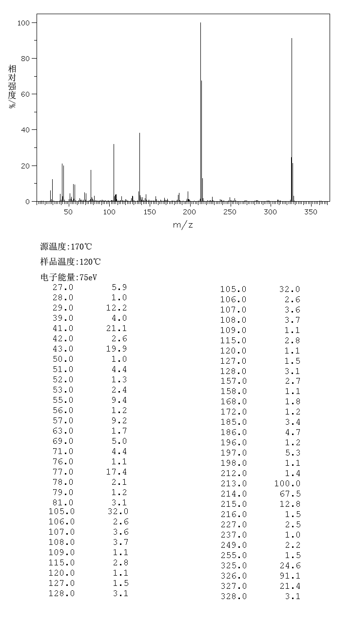 Octabenzone (1843-05-6) IR2