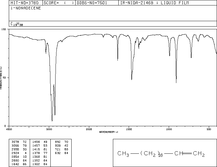 1-NONADECENE(18435-45-5) Raman