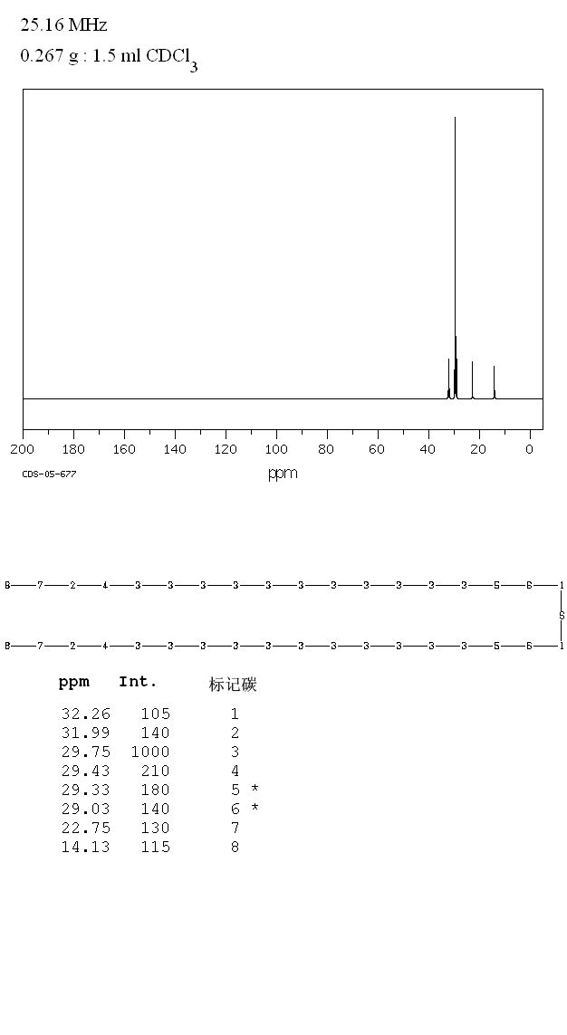 DIOCTADECYL SULFIDE(1844-09-3) IR2