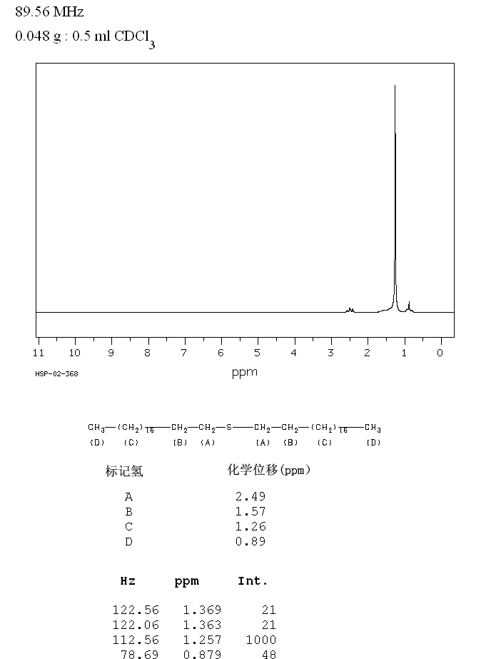 DIOCTADECYL SULFIDE(1844-09-3) IR2