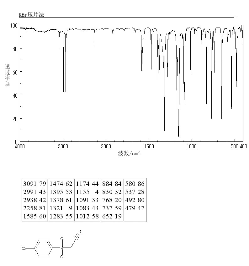 4-CHLOROPHENYLSULFONYLACETONITRILE(1851-09-8) <sup>13</sup>C NMR