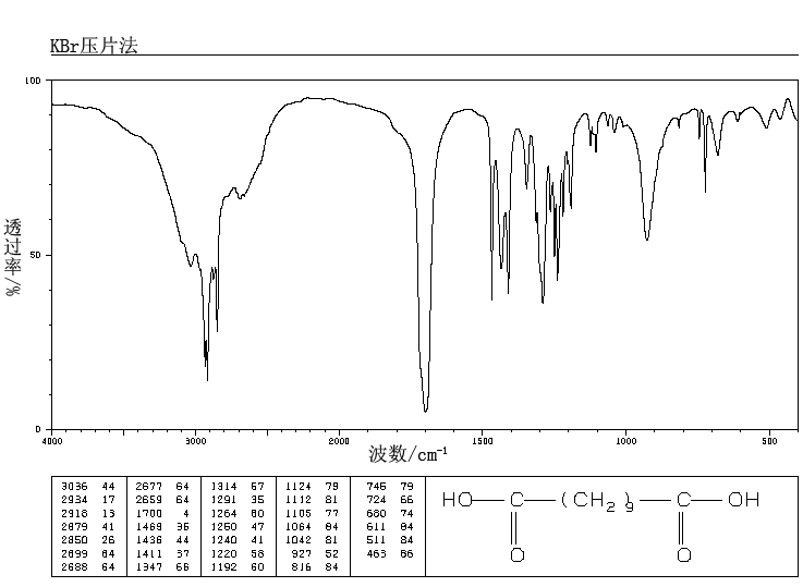 Undecanedioic acid(1852-04-6) IR1